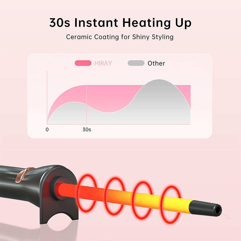 3/8-Inch Wool Curl Ultra Fine Curler